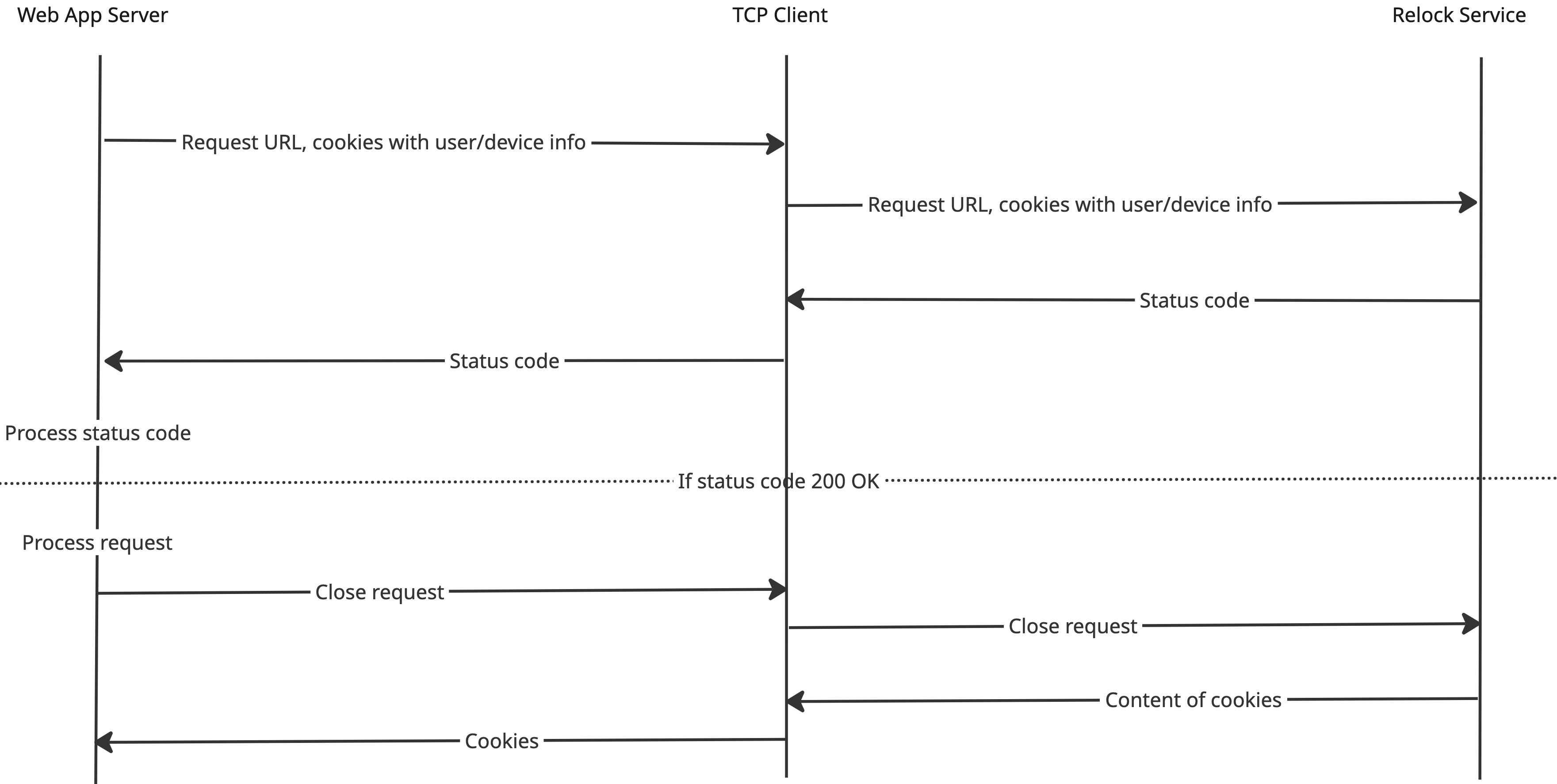 _images/request-flow-diagram.png